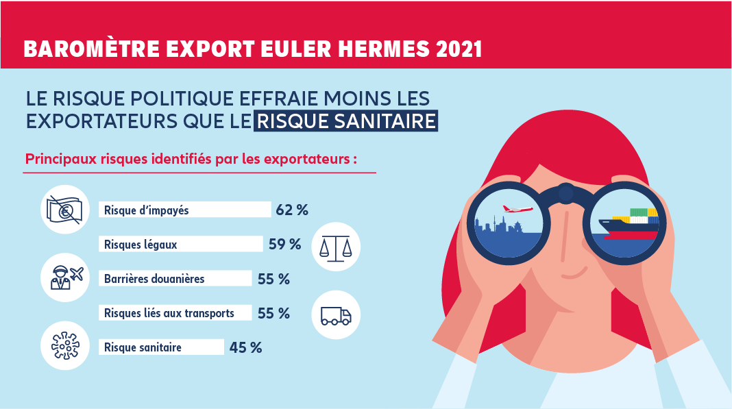 infographie baromètre export 2021